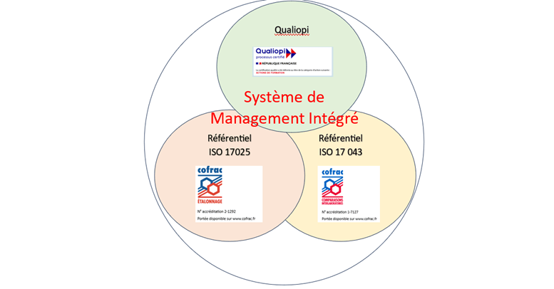Un système de management intégré (SMI) au service de nos clients et de notre amélioration continue